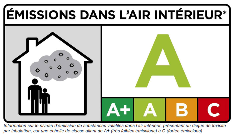 Les composés organiques volatils (COV)